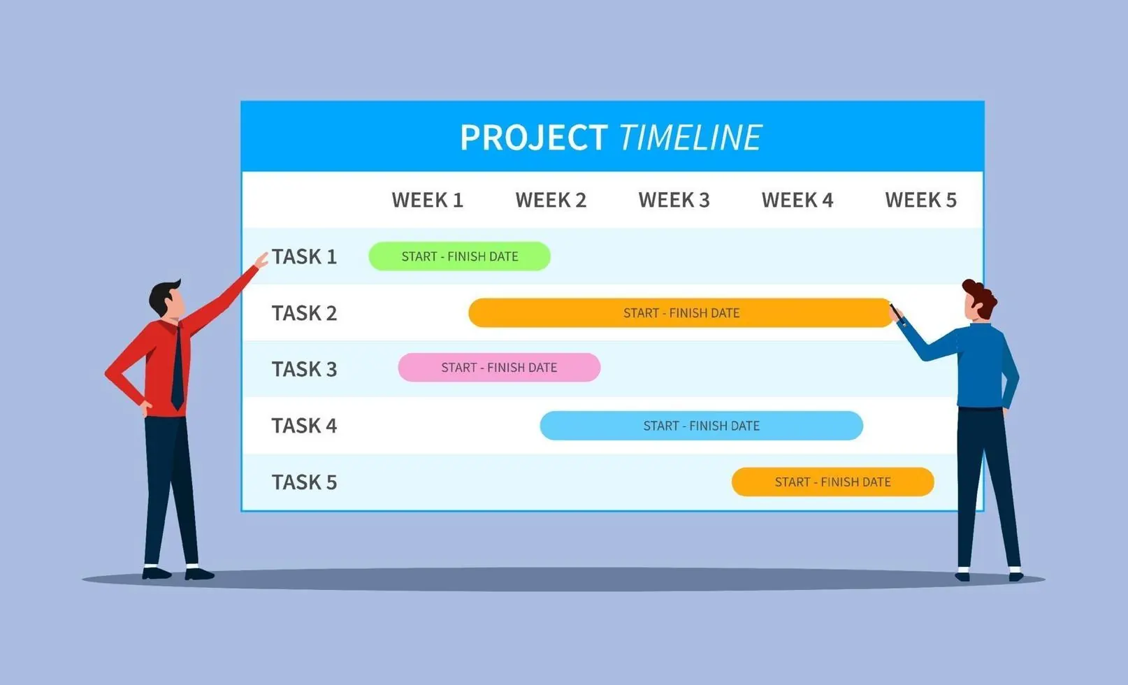 Timelines